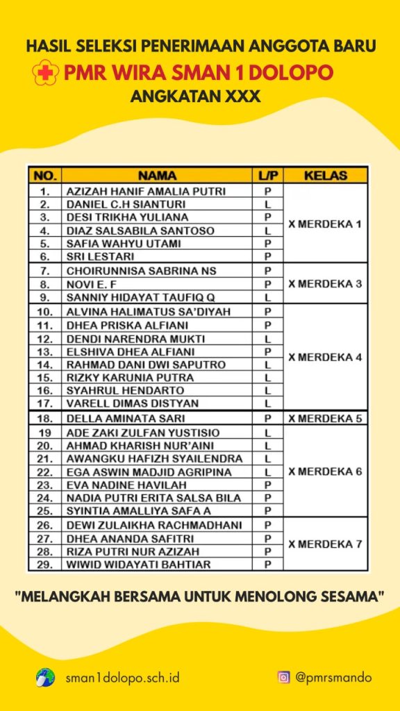 HASIL SELEKSI PENERIMAAN ANGGOTA BARU PMR WIRA SMANDO ANGKATAN XXX  